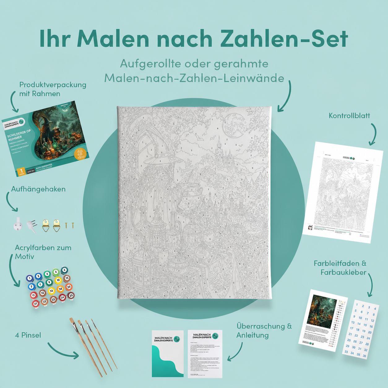 Inhalt des Malen-nach-Zahlen-Sets Der Tisch der tausend Tränke