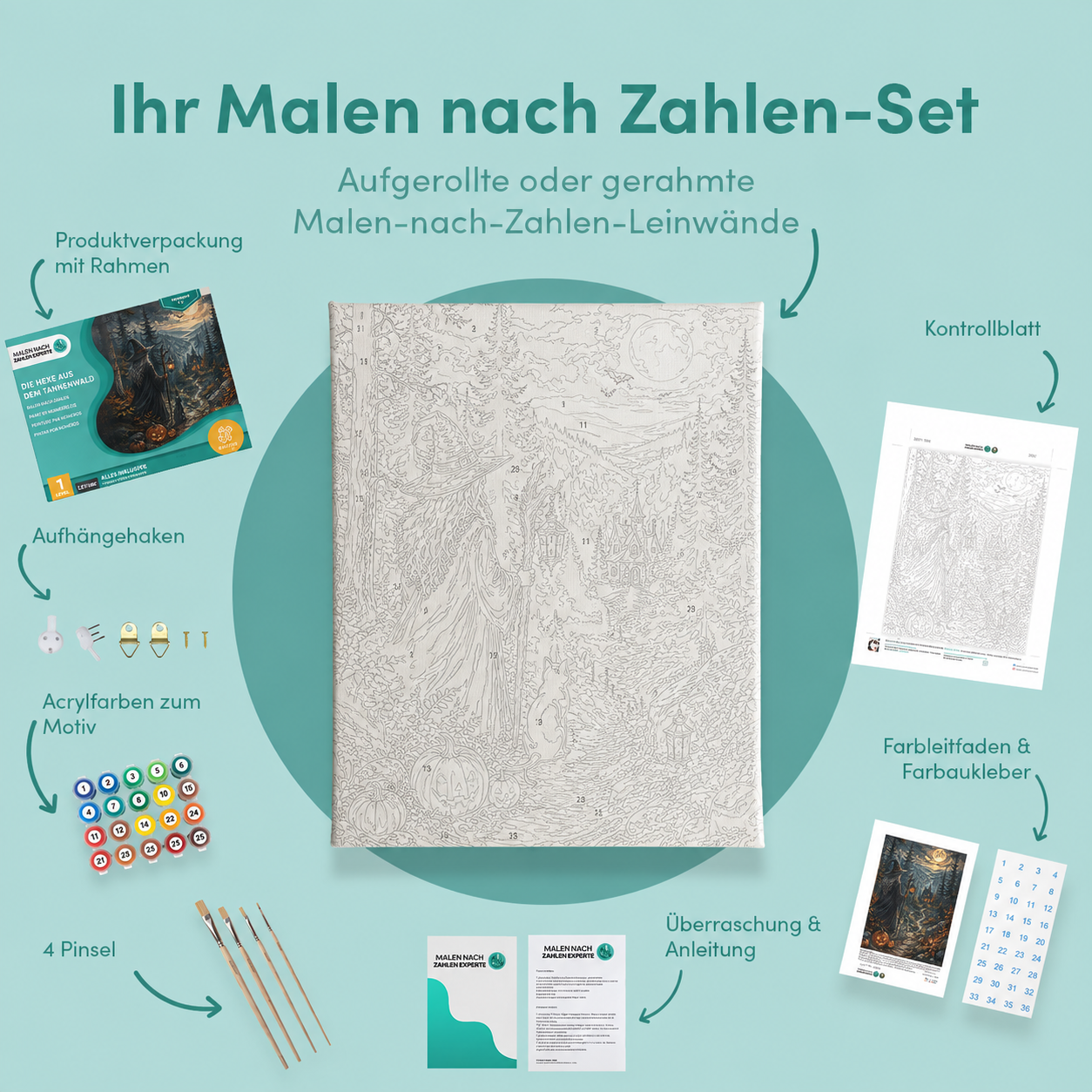 Inhalt des Malen-nach-Zahlen-Sets Die Hexe aus dem Tannenwald